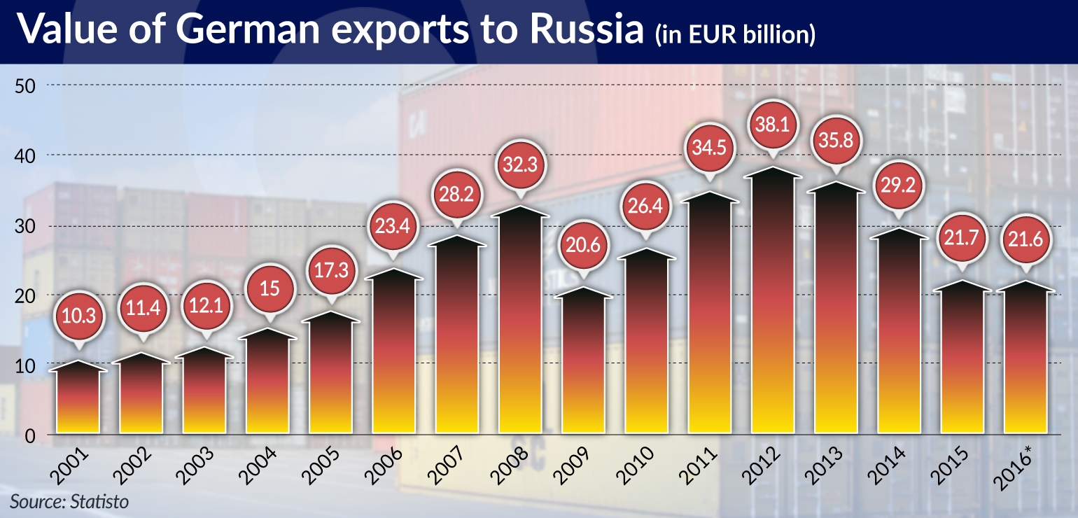 GODLEWSKI niemcy-maja-dosc-sankcji-wobec-rosji_jamnik