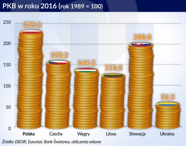 Inwestycje i wzrost gospodarczy – wcale nie taka prosta zależność