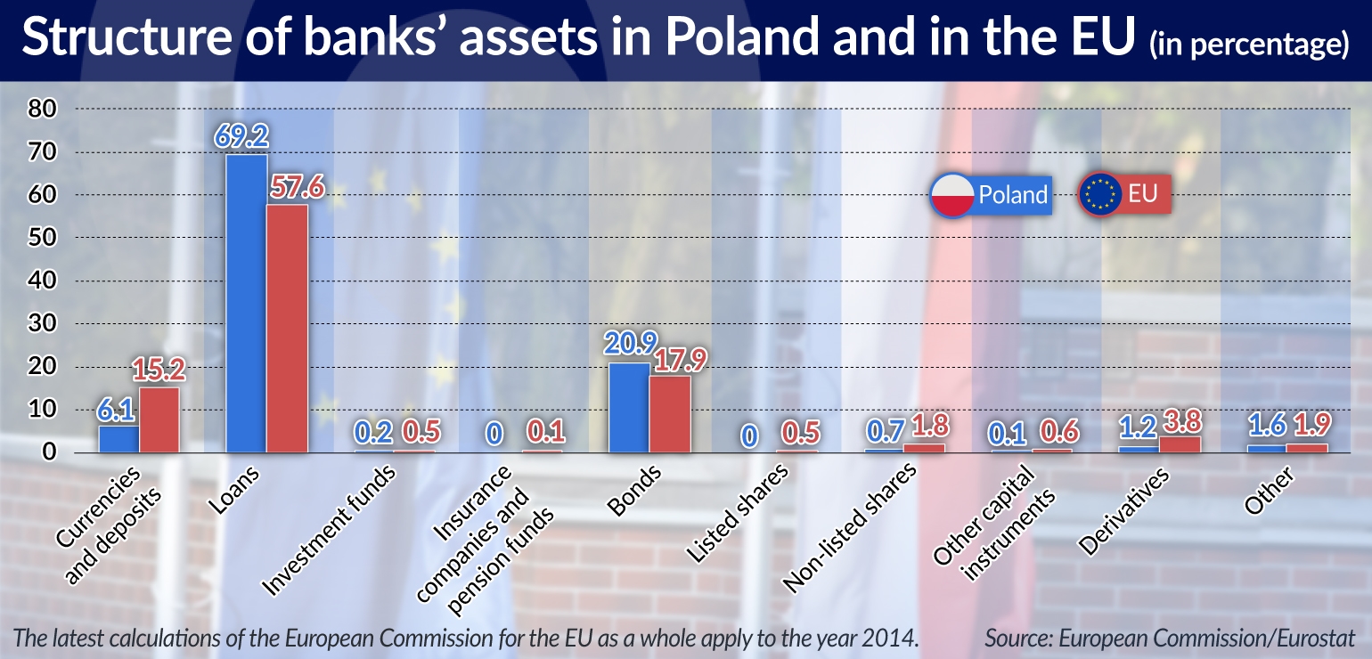 RAMOTOWSKI The EU wants to strengthen the system of market supervision JAMNIK