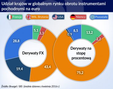 Europejski nadzór wyprawi się za kanał La Manche