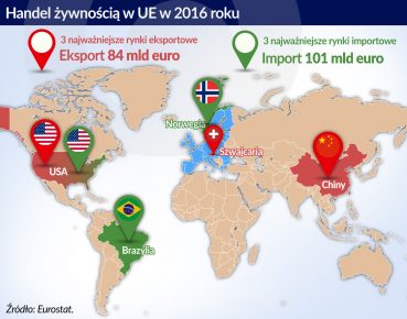 Wielka gra na rynku rolno-spożywczym