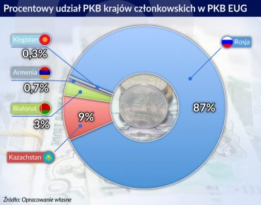 Rosyjsko-chińskie porozumienie przestrogą dla UE