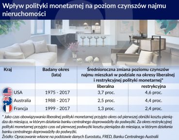 5 zmian, które czekają właścicieli mieszkań na wynajem