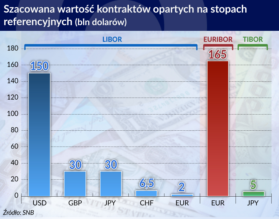 Świat szuka nowych benchmarków