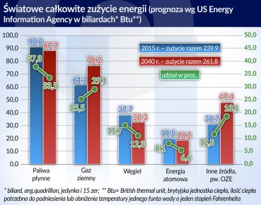 Cywilizacyjne źródła problemów energetyczno-klimatycznych