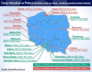 Mieszkania podrożały w całym kraju