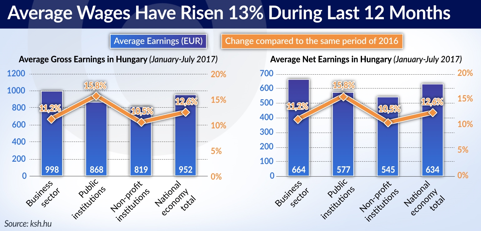 KOWALCZYK Hungary Average Earnings jamnik