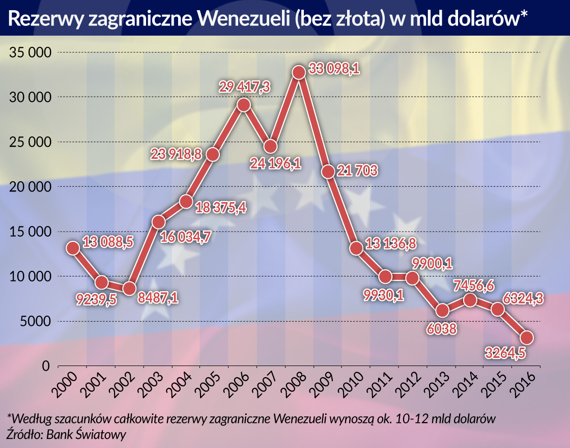 W przypadku Wenezueli i bankrut, i sępy to pojęcia umowne