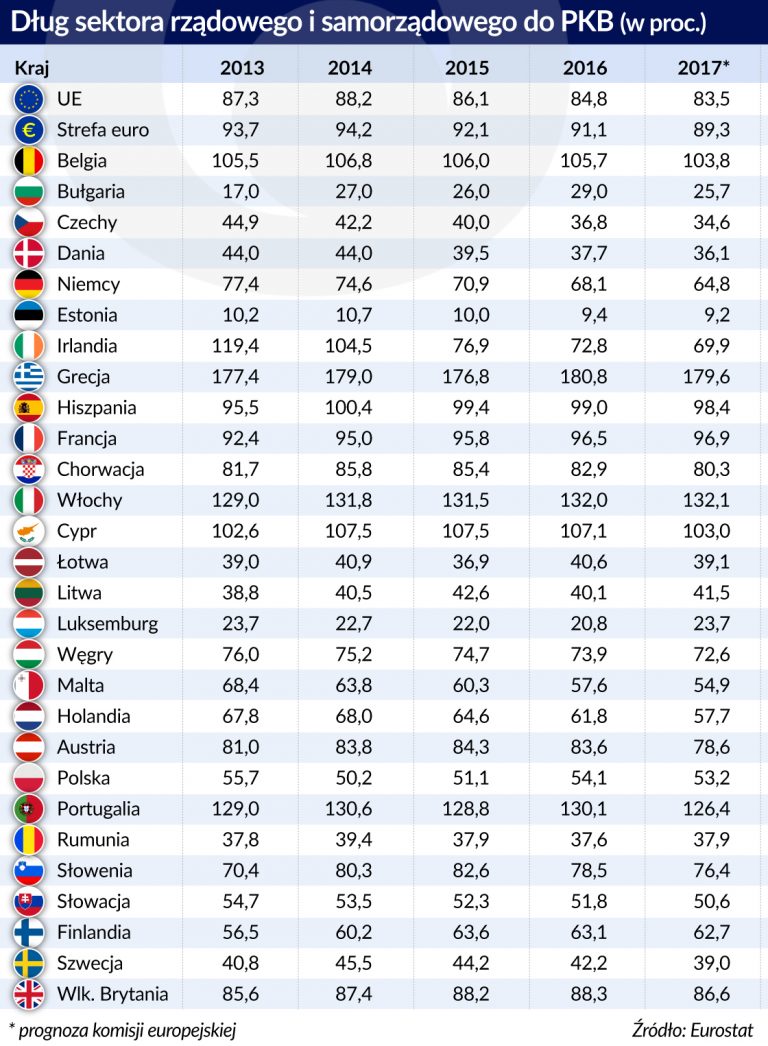 [Obrazek: dlug-sektora-finansow-publicznych-do-PKB...8x1046.jpg]