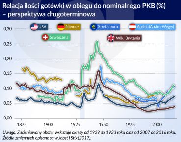 Powrót gotówki