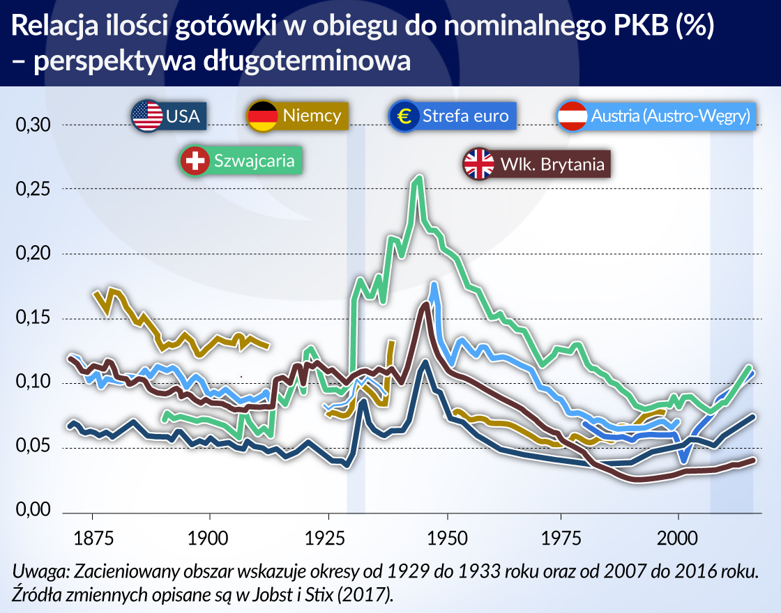 Powrót gotówki