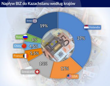 Z cyrylicą i kosmodromem w tle