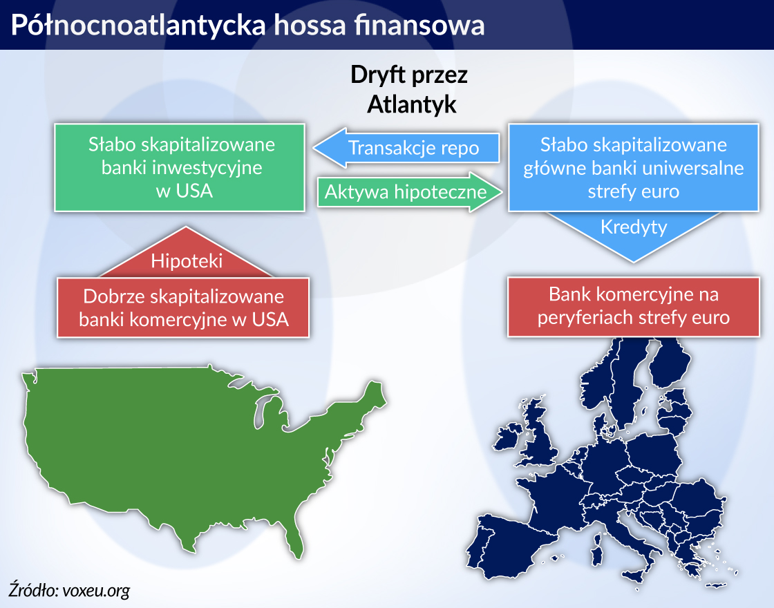 Niedokończone sprawy - kryzys północnoatlantycki i jego następstwa