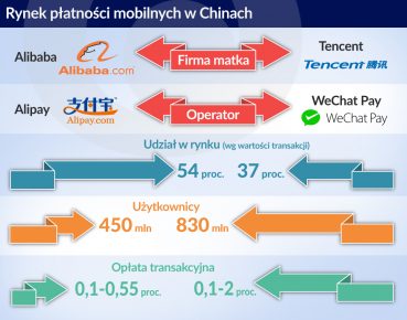 Mobilne Chiny to za mało