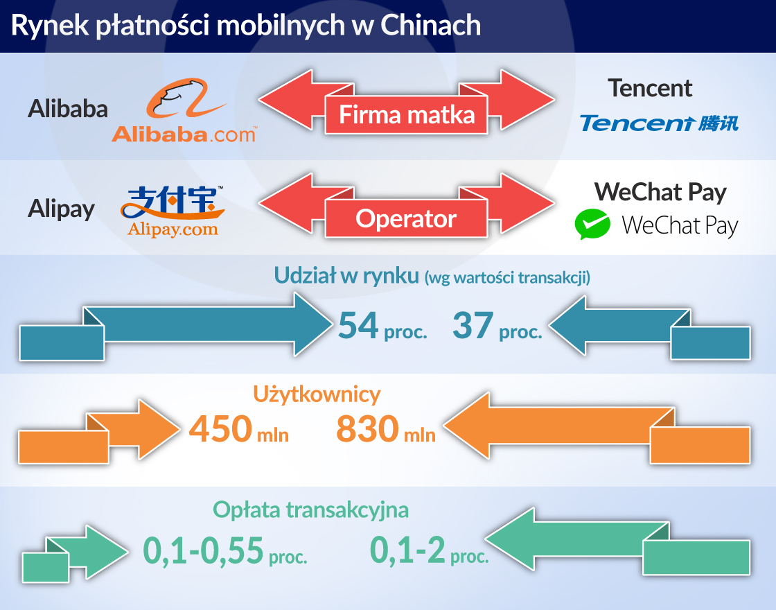 Mobilne Chiny to za mało