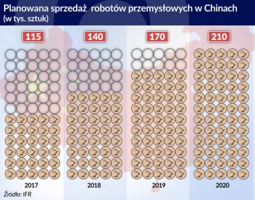 Chiński smok-robot