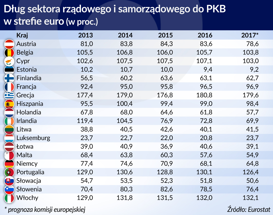 W Unii Europejskiej przeważa pragmatyzm