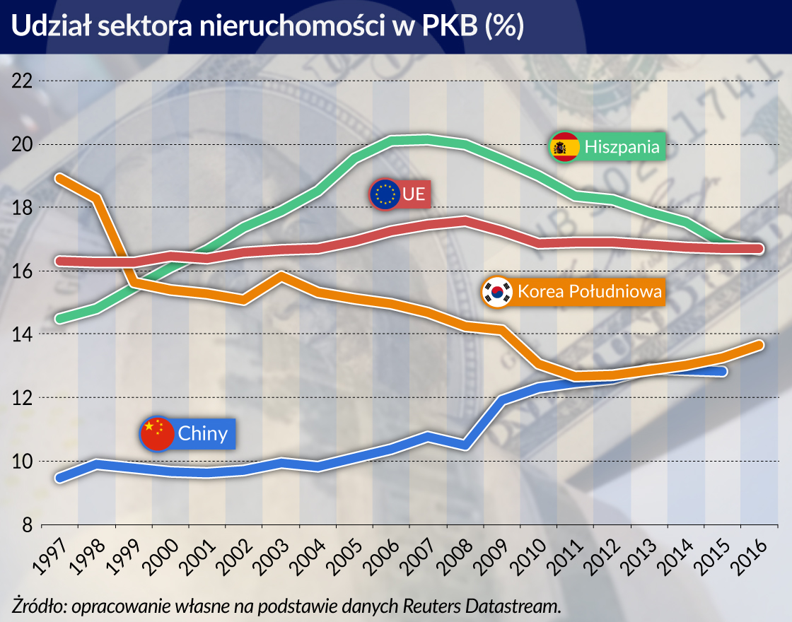 Cechy chińskiej gospodarki mogą ją uchronić przed kryzysem bankowym