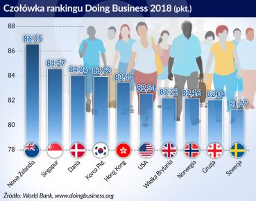 Socjalna Dania umie wspierać także biznes