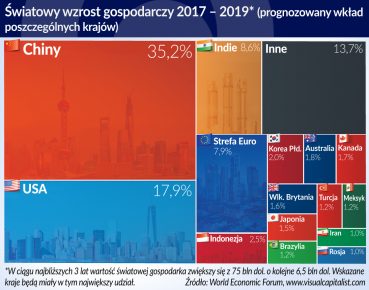 Davos, dzień 2: Chiny stawiają na jakość rozwoju