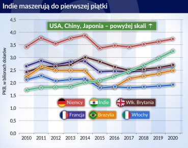 Davos: Indie nie chcą protekcjonizmu