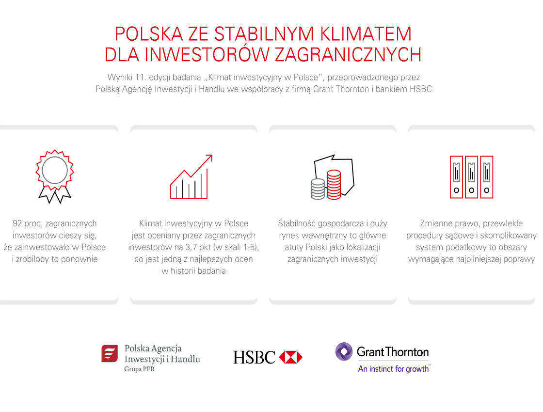 Inwestorzy postawiliby na Polskę ponownie