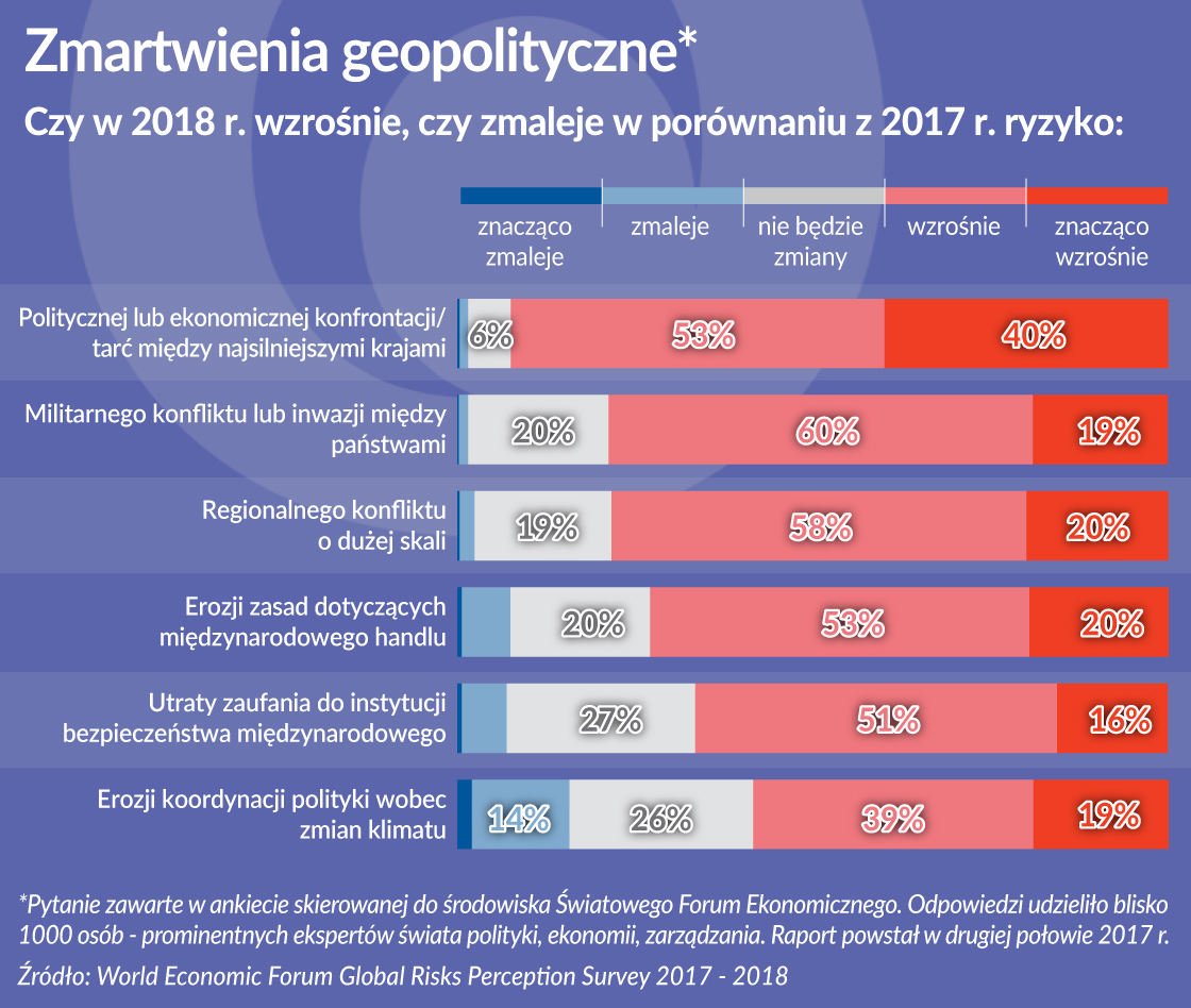 Oko na gospodarkę: Ekologia groźniejsza od ekonomii