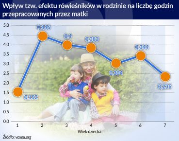 Siła sióstr