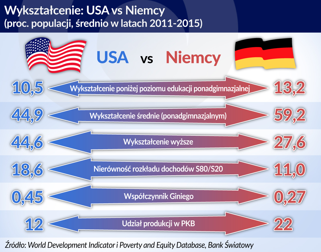 Kształcenie zawodowe może być szansą dla pracowników z kiepskimi perspektywami