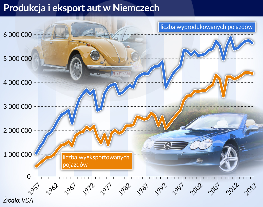 Niemcy za mocno postawiły na silniki spalinowe i boją się o przyszłość