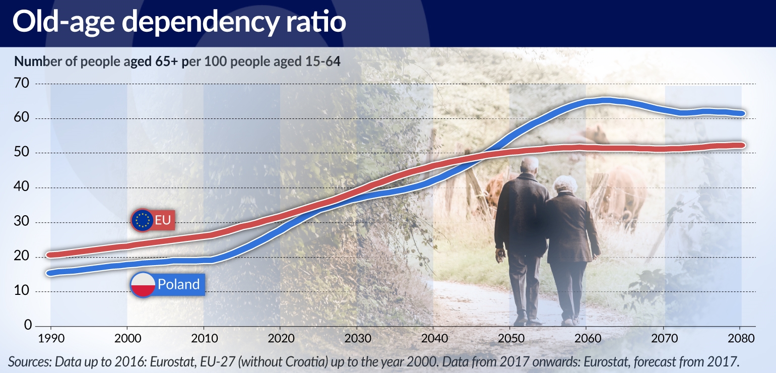 CEFO Demografia wpłynie na stopy procentowe jamnik