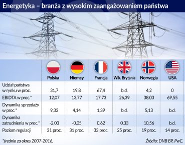 Ingerencja państwa szkodzi, ale czasem jest konieczna