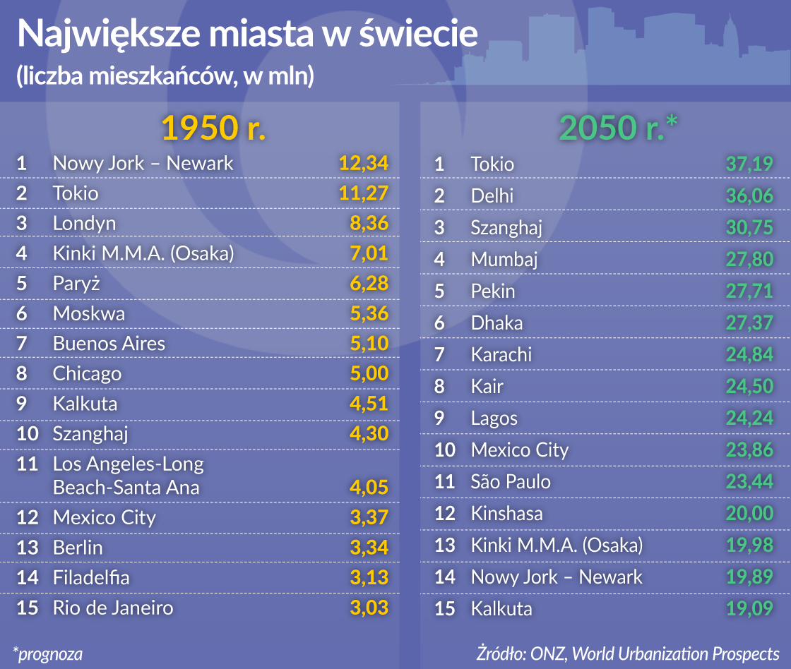 Miasta w morzu potrzeb