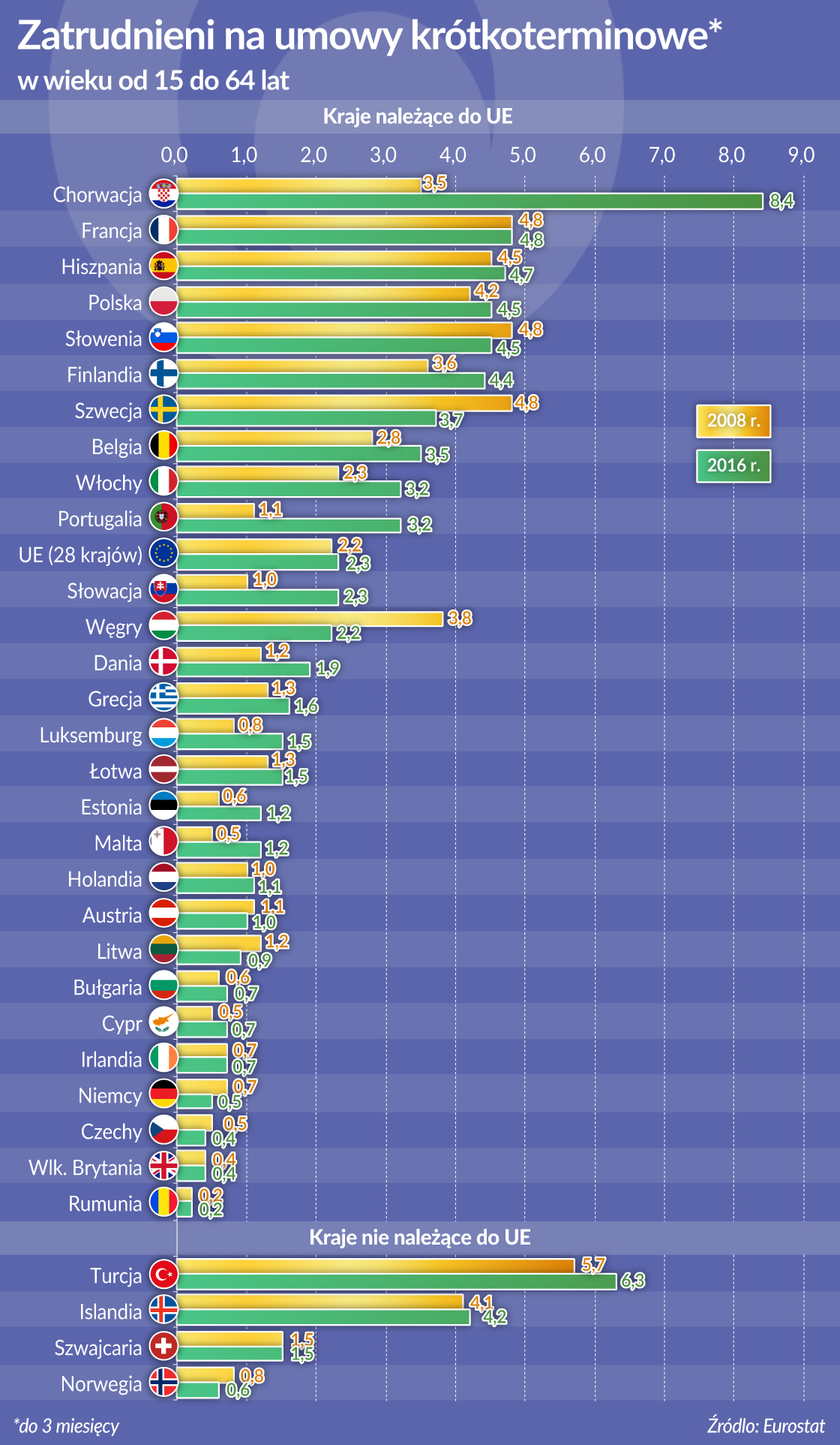 Bezrobocie maleje, ale pewność pracy nie wzrasta