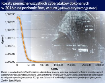 Koszty cyber(nie)bezpieczeństwa