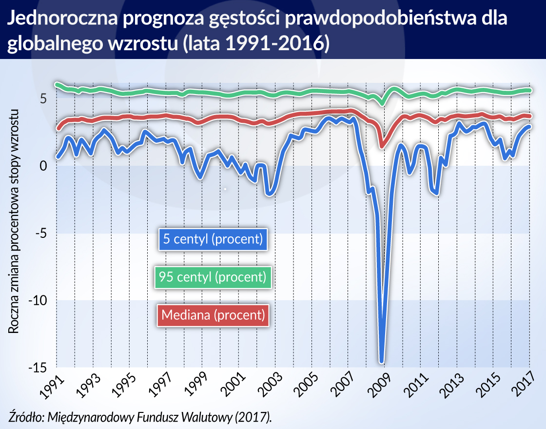 PKB zagrożone