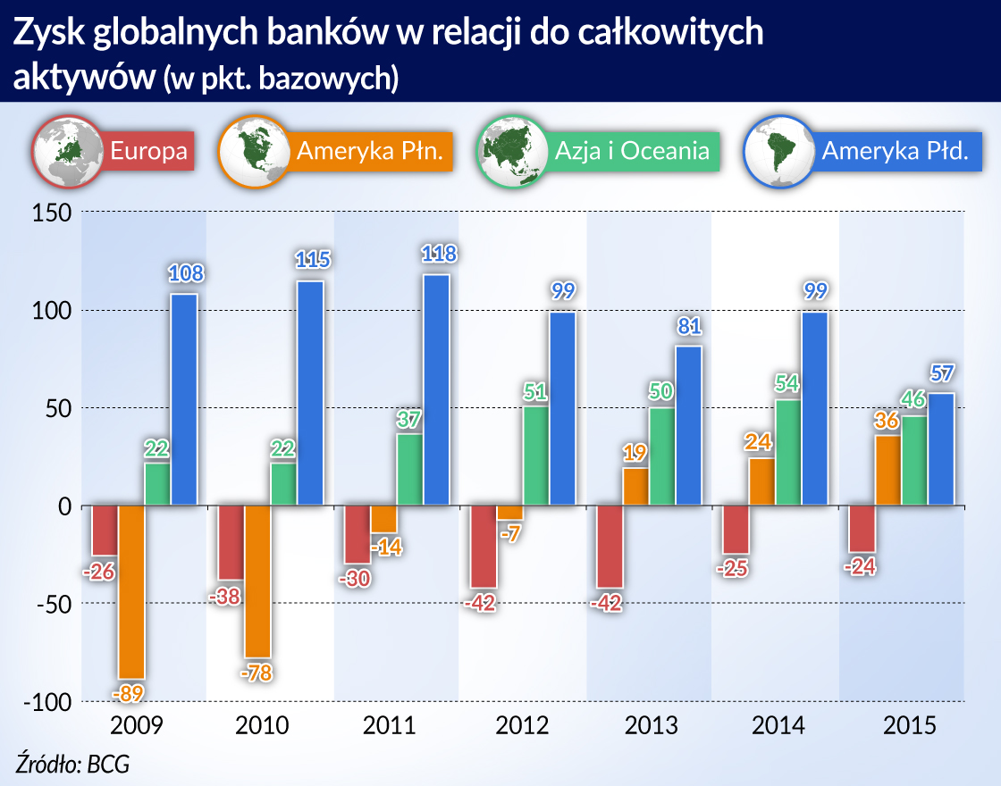 Reforma bankowa Bazylea III zakończona