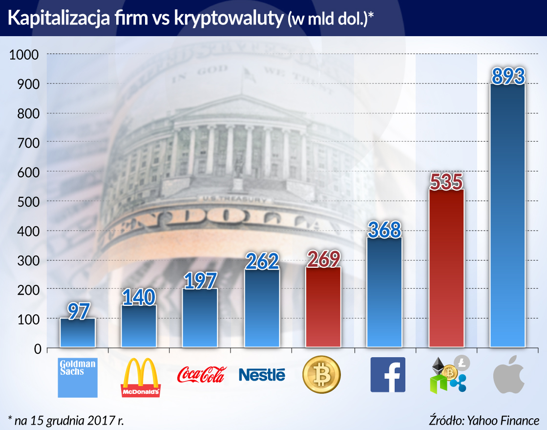 Koniec nieograniczonej swobody kryptowalut