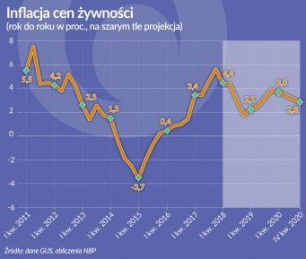 Świąteczny pomiar inflacji