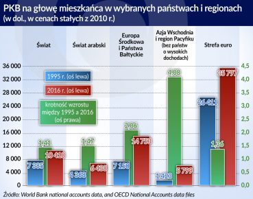 Globalizacja i nieodgadniona przyszłość pracy