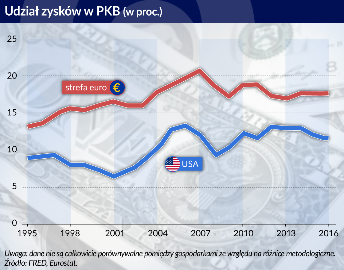 Zagadka niskiej inflacji ma wiele wyjaśnień