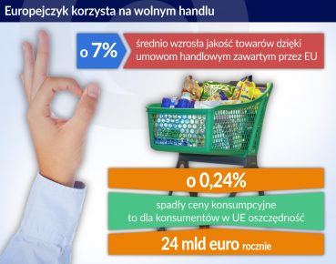 Konsumenci korzystają na handlowych porozumieniach transgranicznych