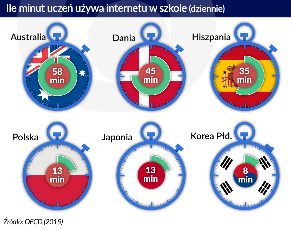 Nowe technologie zmienią edukację