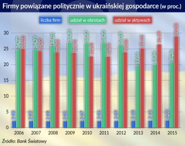 Ukraina potrzebuje nowego planu Marshalla