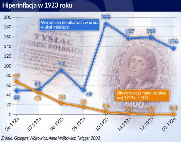 Silny złoty własnymi siłami