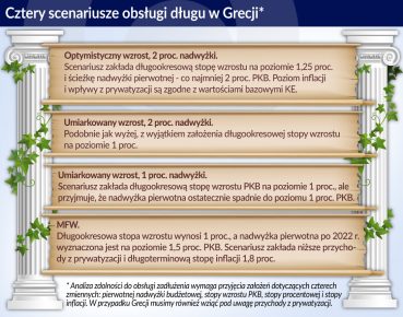 Chwilowa przerwa w problemach Grecji z długiem