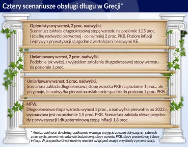 Chwilowa przerwa w problemach Grecji z długiem