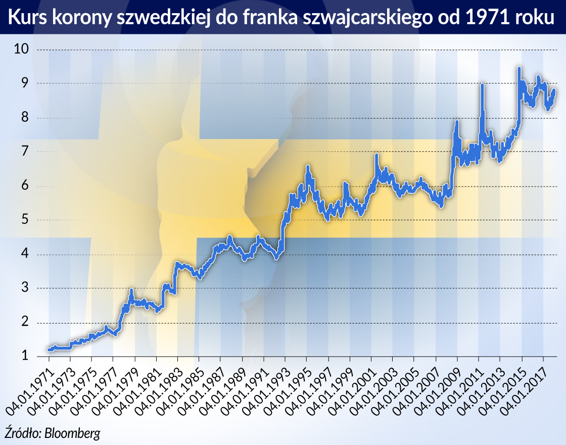 Krótka historia banku centralnego o najdłuższej tradycji