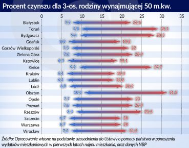 Plus dla budownictwa mieszkaniowego