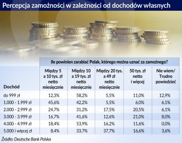 Nierówności a percepcja bogactwa